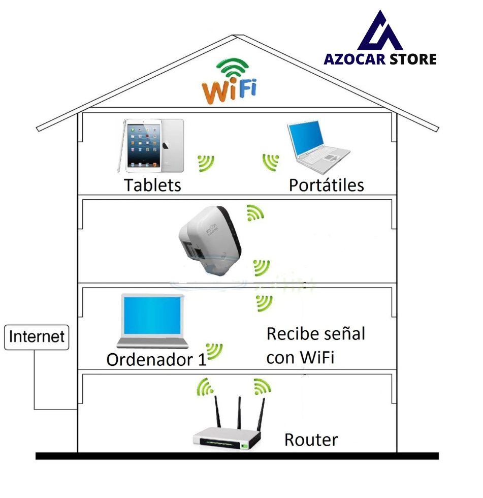Amplificador wifi™